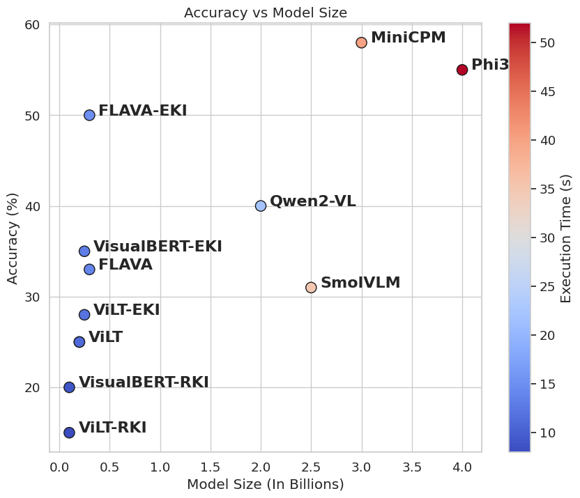 Ablation table placeholder